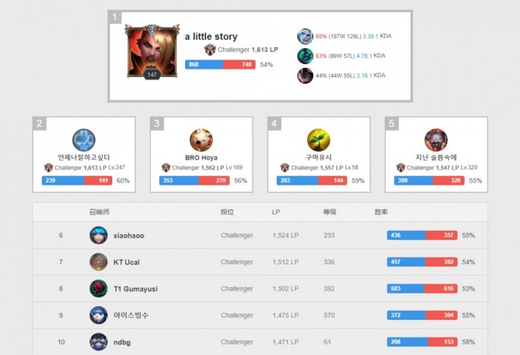 中经受一次 中经受一次