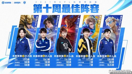 总杯赛事中 总杯赛事中